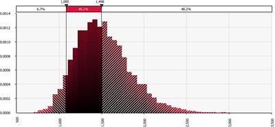 Benefit-cost analysis of forest carbon for landowners: An illustration based on a southern pine plantation